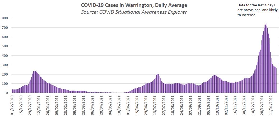 Positive cases - latest 7 day total